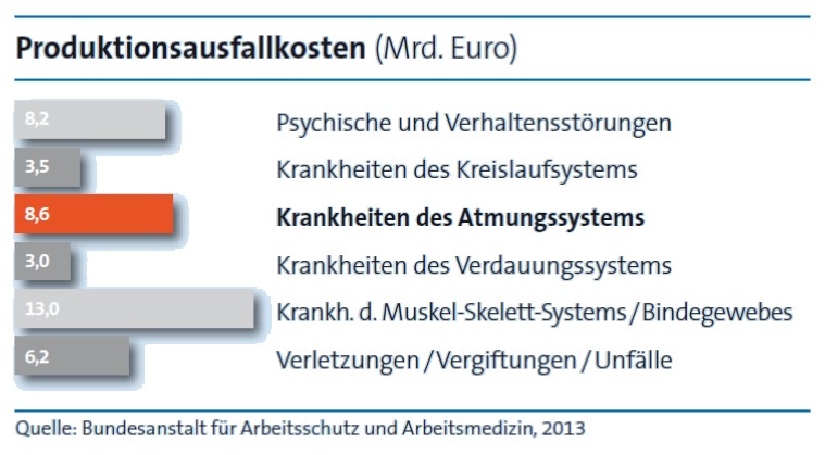 Produktionsausfalltkosten