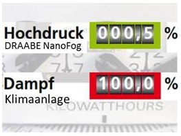 Luftbefeuchtung ohne Klimaanlage ist im Vergleich energieeffizienter