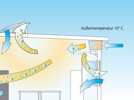 Illustration zum Einsatz von Belüftungsanlagen